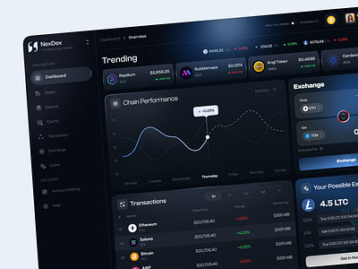 Crypto Exchange Dashboard Concept crypto assets crypto dashboard crypto exchange dashboard ui exchange exchange dashboard list staking swap ui design