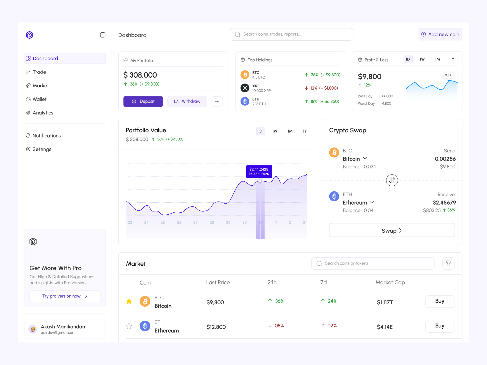 Crypto Dashboard UI crypto dashboard fintech modern modernui ui web3