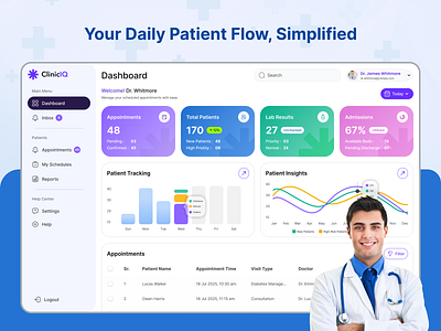 ClinicIQ – A Dashboard Design 📈 cleanui custom dashboard dashboard dashboard ui design doctor doctortools healthcaretech medical care medicaldashboard medtech minimaldesign modernui ui uiux ux uxuidesign web app web dashboard webappdesign