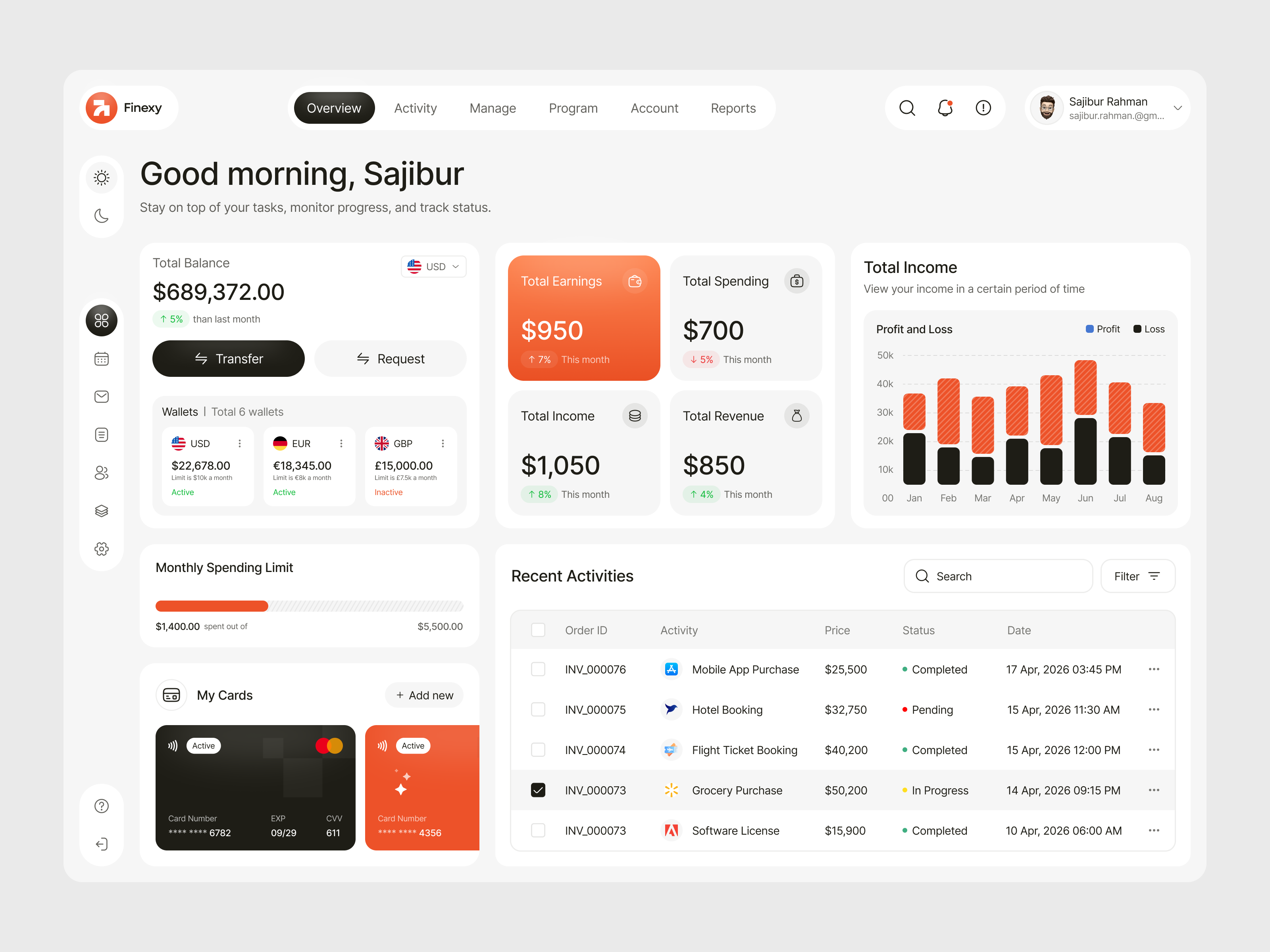 Example of Finance Dashboard Design