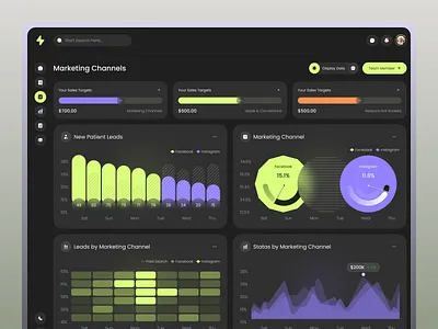 Medical CRM Dashboard – Marketing Channels Page analytics chart cleanui crm dashboard crm website crmdesign dashboard dashboard ui datavisualization marketing page marketing website modern dashboard startup uiuxdesign uxdesign webappdesign
