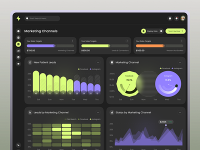 Medical CRM Dashboard – Marketing Channels Page analytics chart cleanui crm dashboard crm website crmdesign dashboard dashboard ui datavisualization marketing page marketing website modern dashboard startup uiuxdesign uxdesign webappdesign