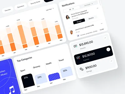 Activity Page Overview dashboard finance fintech outcrowd platform saas ui ui design ux ux design uxui web platform