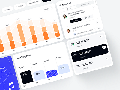 Activity Page Overview dashboard finance fintech outcrowd platform saas ui ui design ux ux design uxui web platform