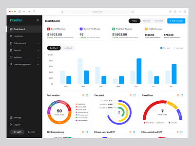 Resolve – Car Rental Dashboard App admin dashboard analytics dashboard bar chart car dashboard design data visualization enterprise ui parking app parking solutions product design real time revenue dashboard saas design smart city ui design ui ux ux design vehicle tracking wavespcae web app