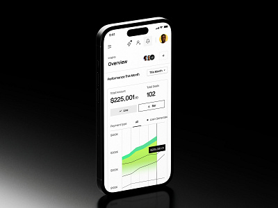 Mortgage Dashboard - Mobile App analytics android app app design app ui graphs ios app mobile app mobile app design mobile app development mobile ui mortgage mortgage crm mortgage dashboard product product design saas sales crm ui user experience ux