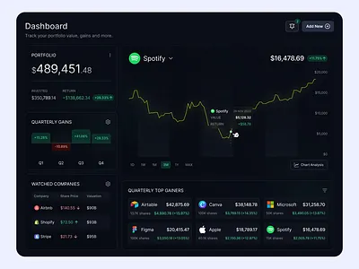 Investment portfolio dashboard ui ux