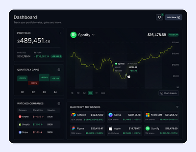 Investment portfolio dashboard ui ux