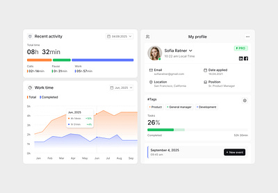 Productivity Dashboard UI – Activity Tracker analytics calendar chart clean dashboard inspiration manager minimal product productivity profile saas tracker ui uxui