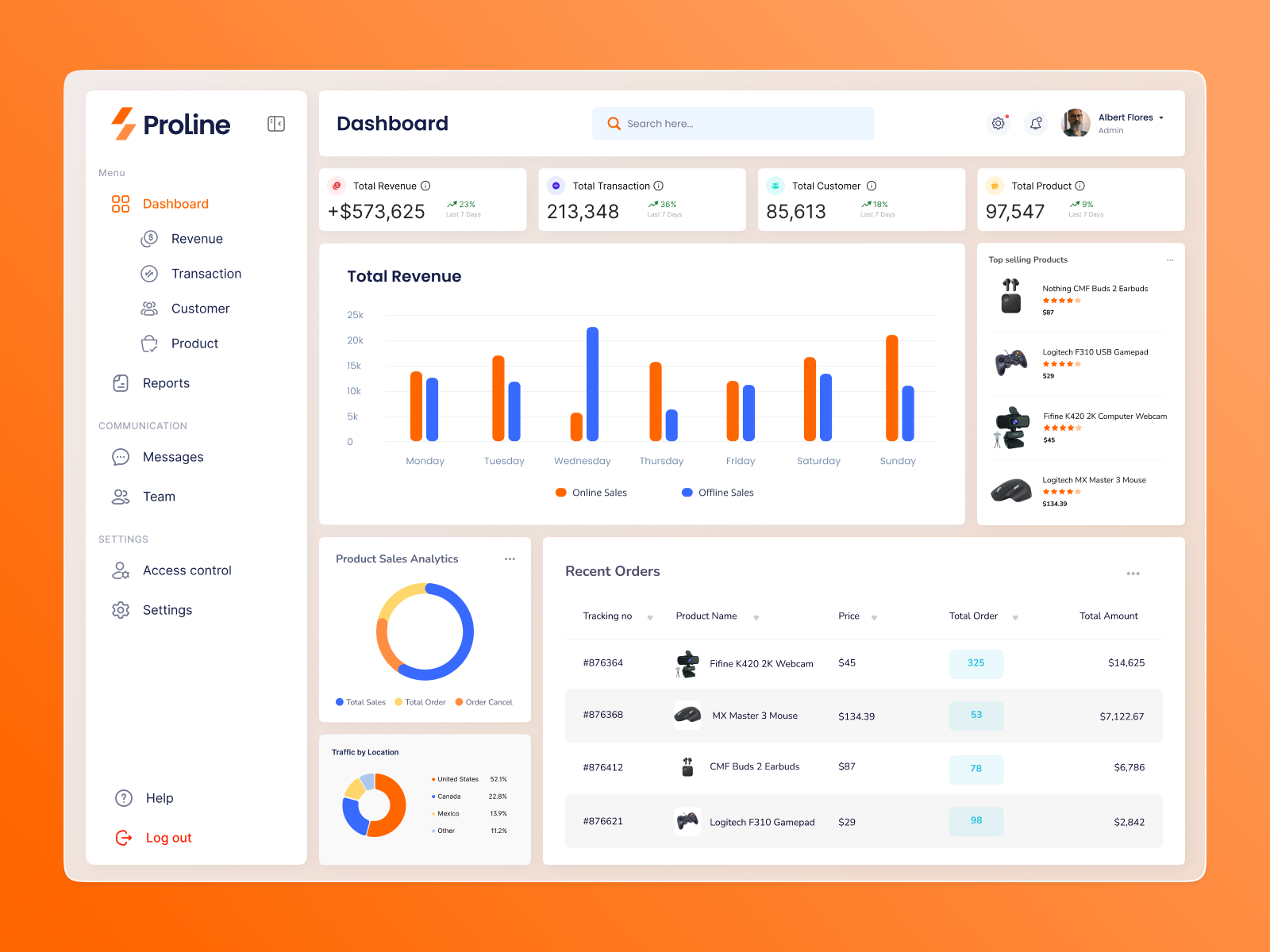 ProLine Sales Dashboard Design✨ admin dashboard app creative dashboard dashboard dashboard ui employee dashboard furniture website modern dashboard saas saas dashboard shipping dashboard simple dashboard tracking dashboard web dashboard website graphics