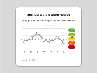 Kona / Team health card
