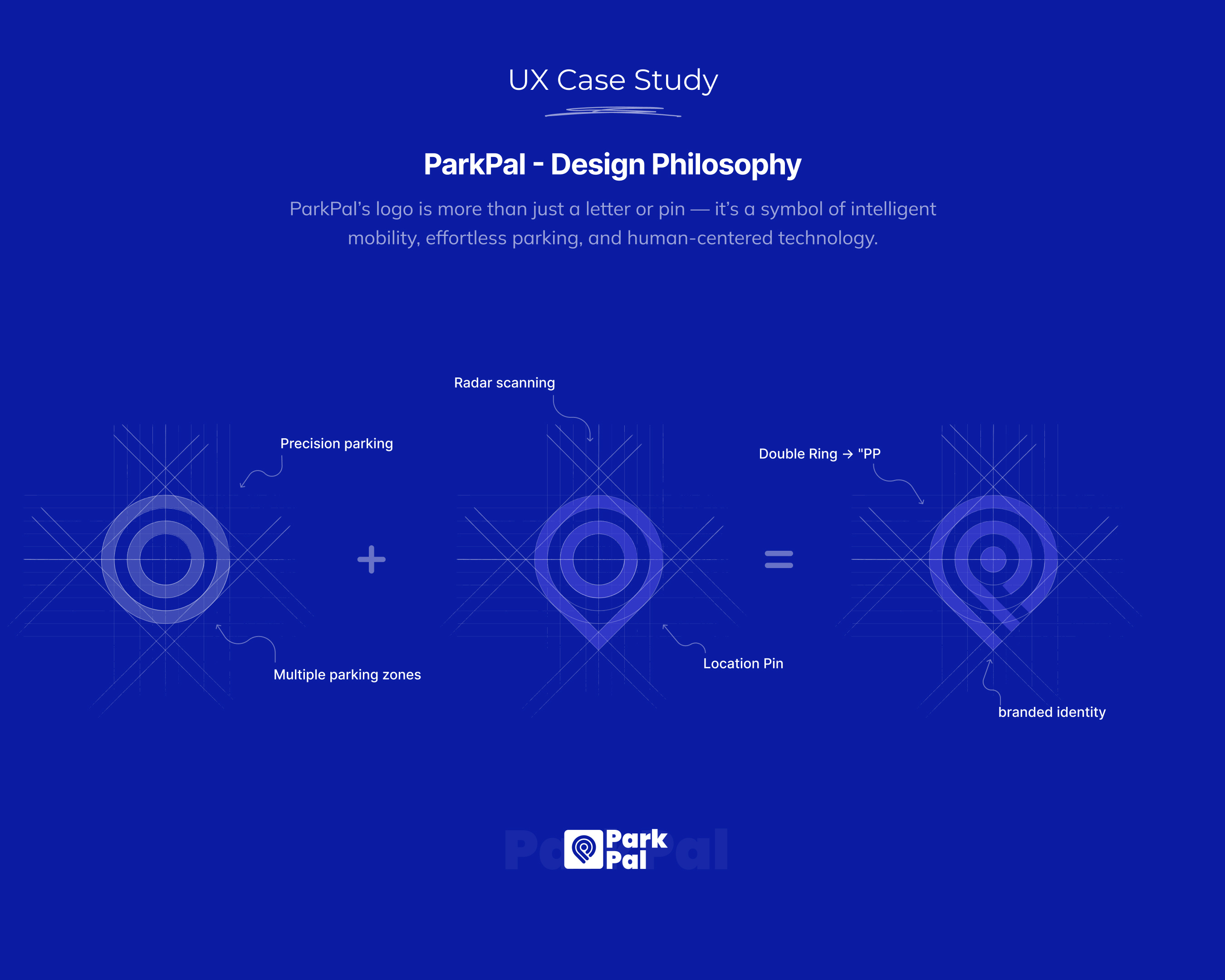 Example of UX Research & Wireframing