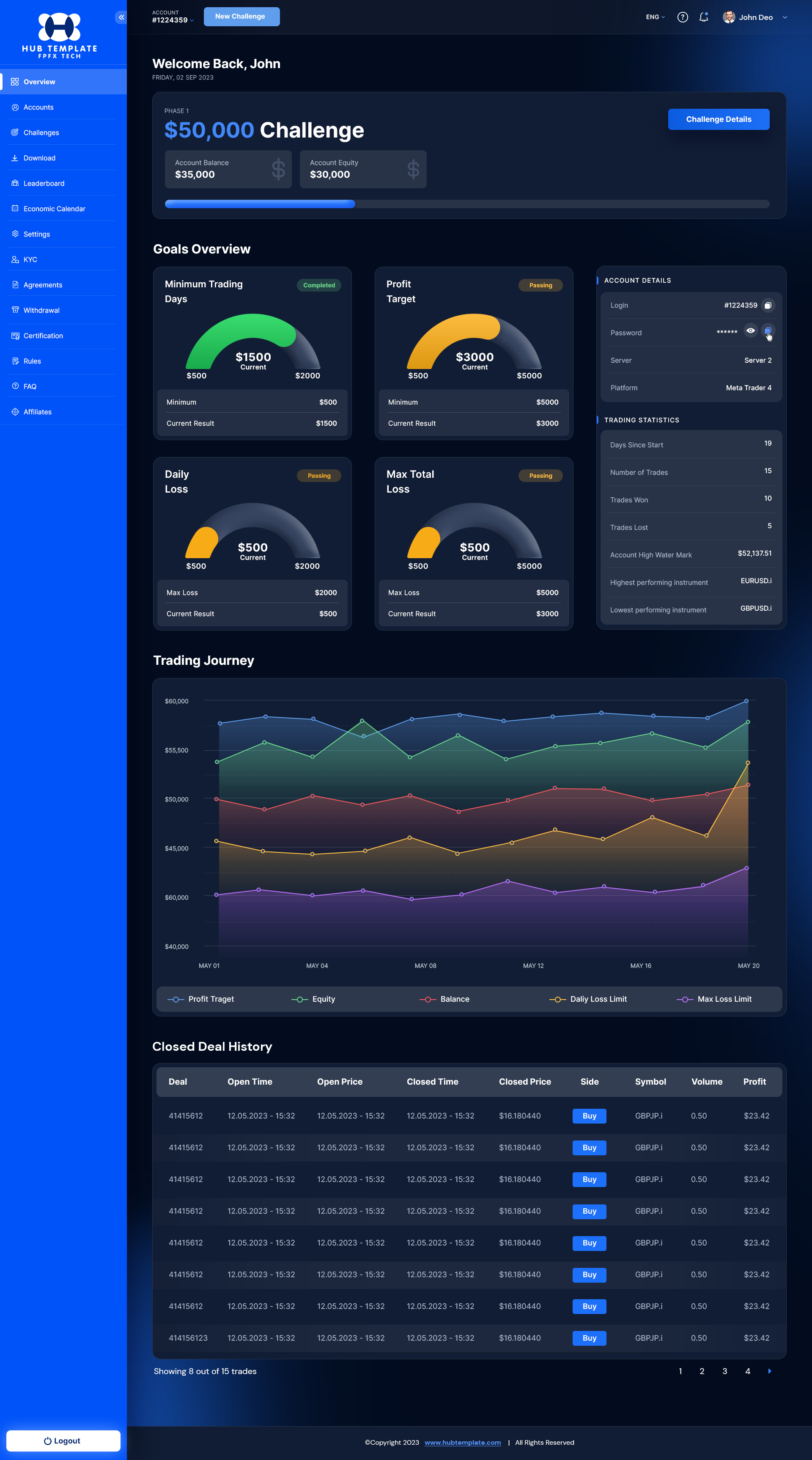 Trading Dashboard 3d animation app branding design flat graphic design icon illustration illustrator logo minimal motion graphics typography ui ux vector web web design website