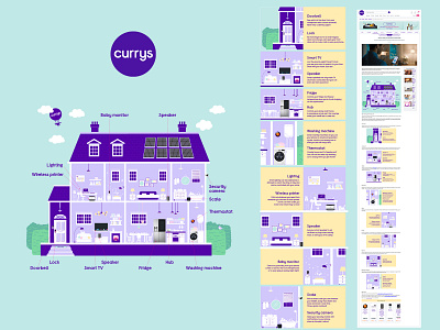 Smart Home Infographic for Currys artwork branding creative design designer digital art digital illustration digitalart graphic design illustration illustration art illustrator smarthome tech techhome techtalk