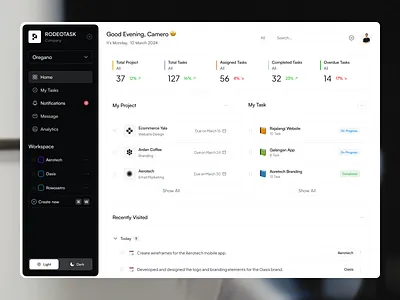 Rodeotask - Task Management Dashboard activity analytics calendar clean daily dashboard kanban management manager modern planner product product design saas schedule task ui ui design ux work