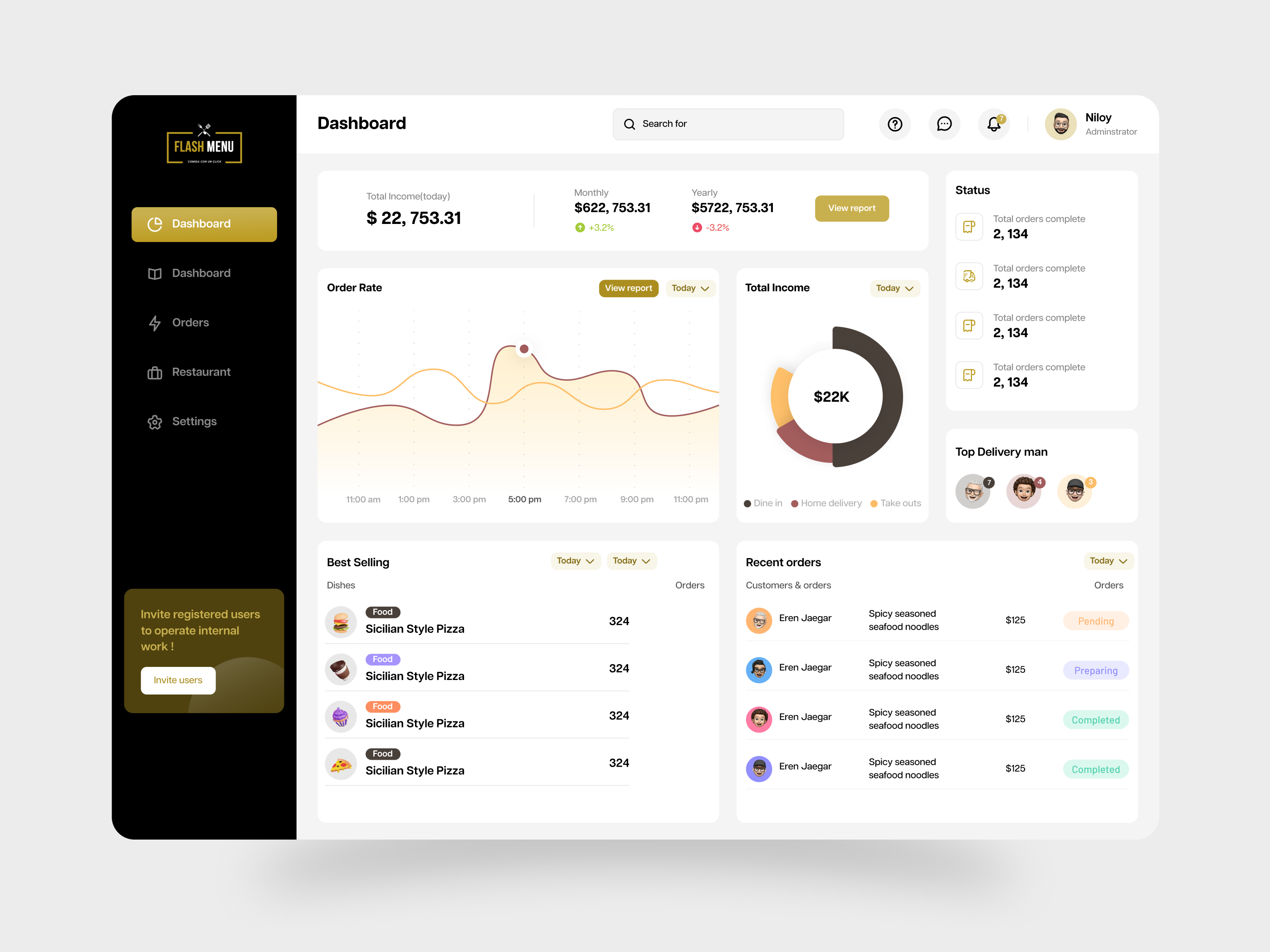 FlashMenu – Operations & Sales Overview clean dashboard design figma interface management operations restaurant ui ux
