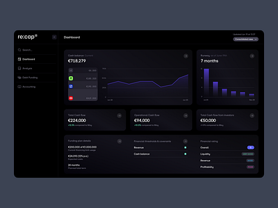 Ante Babic | re:cap dashboard b2b black charts dashboard finance fintech freelance freelancedesigner productdesign saas