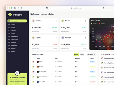 AI-Powered Finance Dashboard UI – Intelligent. Intuitive. ai aidashboard aidesign aipower dashboard finance financedashboard income majidurrahman majiduruix personalfinance productdesign saas saasdesign smartdashboard ui ux