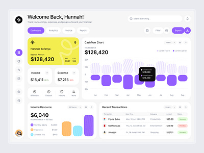 Finance Dashboard analytics cashflow dashboard design expense finance fintech income invoice money transaction ui ux web app