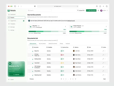 Notalx - Dashboard AI SAAS Writing - Project Page ai technology animation automation card clean dashboard dashboard ai design document document ai project page saas saas dashboard smooth table ui uiux ux writer ai writing