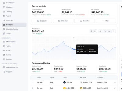 Crypto Portfolio Web App: Wallet Overview & Performance Metrics asset blockchain chart crypto crypto asset crypto market crypto web3 cryptocurrency dashboard graph chart market product design saas saas app design table transaction uiux web app web design web3