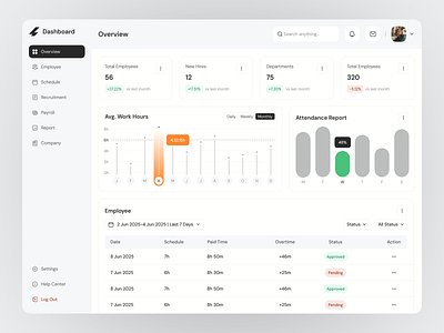 HR Management Dashboard analytics clean dashboard design employee hr hr management human resource job management organization payroll product product design recruitment saas salary table ui