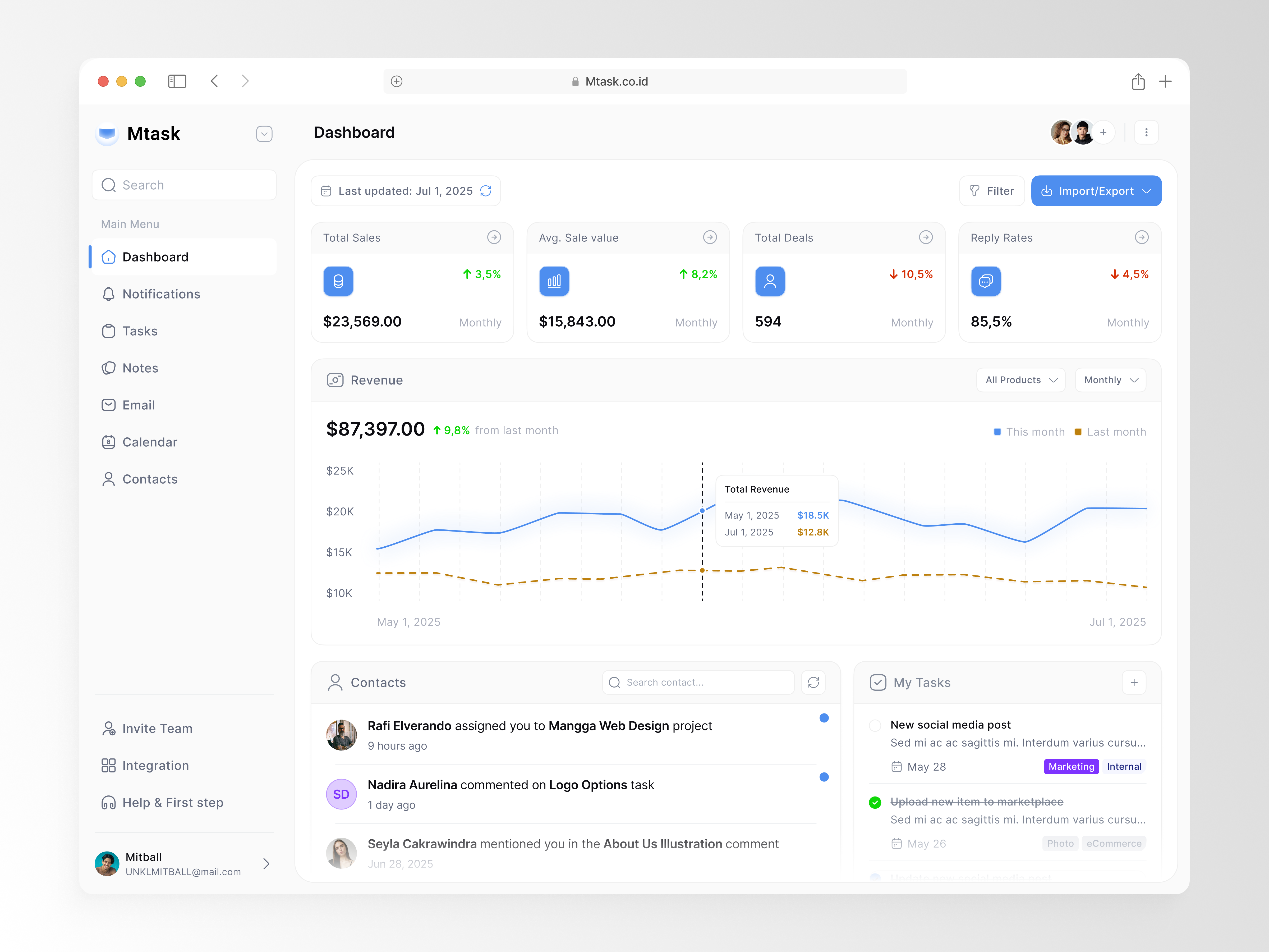 Example of Mtask | CRM Dashboard