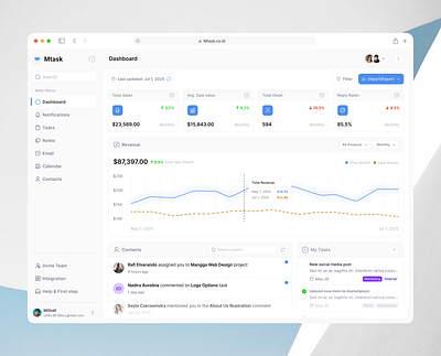 Mtask | CRM Dashboard analythics card cards chart crm crm dashboard dashboard management management dashboard minimal report saas saas dashboard task task management ui ux web web design website