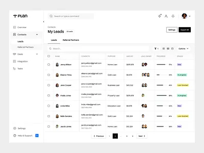 Mortgage CRM - Dashboard Leads contacts crm dashboard design lead detail lead management leads loan loan amount mortgage mortgage crm mortgage dashboard product product design saas saas product sales crm ui ui ux user experience ux