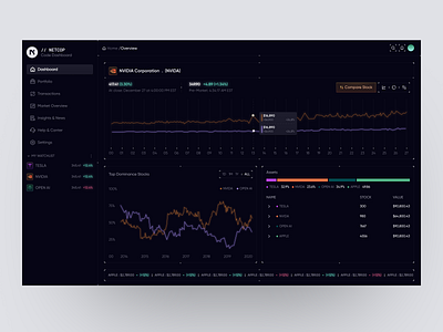 NETCOP Dashboard dashboard dashboard ui design product design sass sass product ui