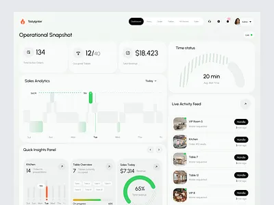 Restaurant Management Dashboard admin crm dashboard dashboard design hospitality hotel hr management minimal dashboard pos product design restaurants retail rmc saas saas dashboard ui web app مَطْعَم