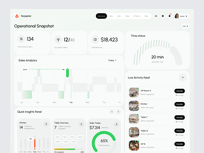 Restaurant Management Dashboard admin crm dashboard dashboard design hospitality hotel hr management minimal dashboard pos product design restaurants retail rmc saas saas dashboard ui web app مَطْعَم