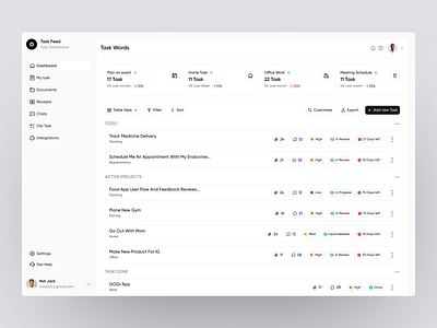Task Feed Dashboard dashboard design home screen product product design ui ux