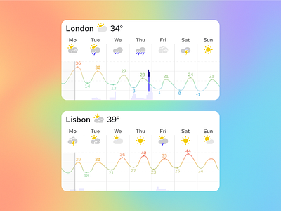 Custom Weather Icons consistentsystem customicons darkmode datavisualization flatdesign forecasting iconography iconset infoweather lightmode minimalui mobileui pixelperfect productdesign uicomponent weatherapp weathericons