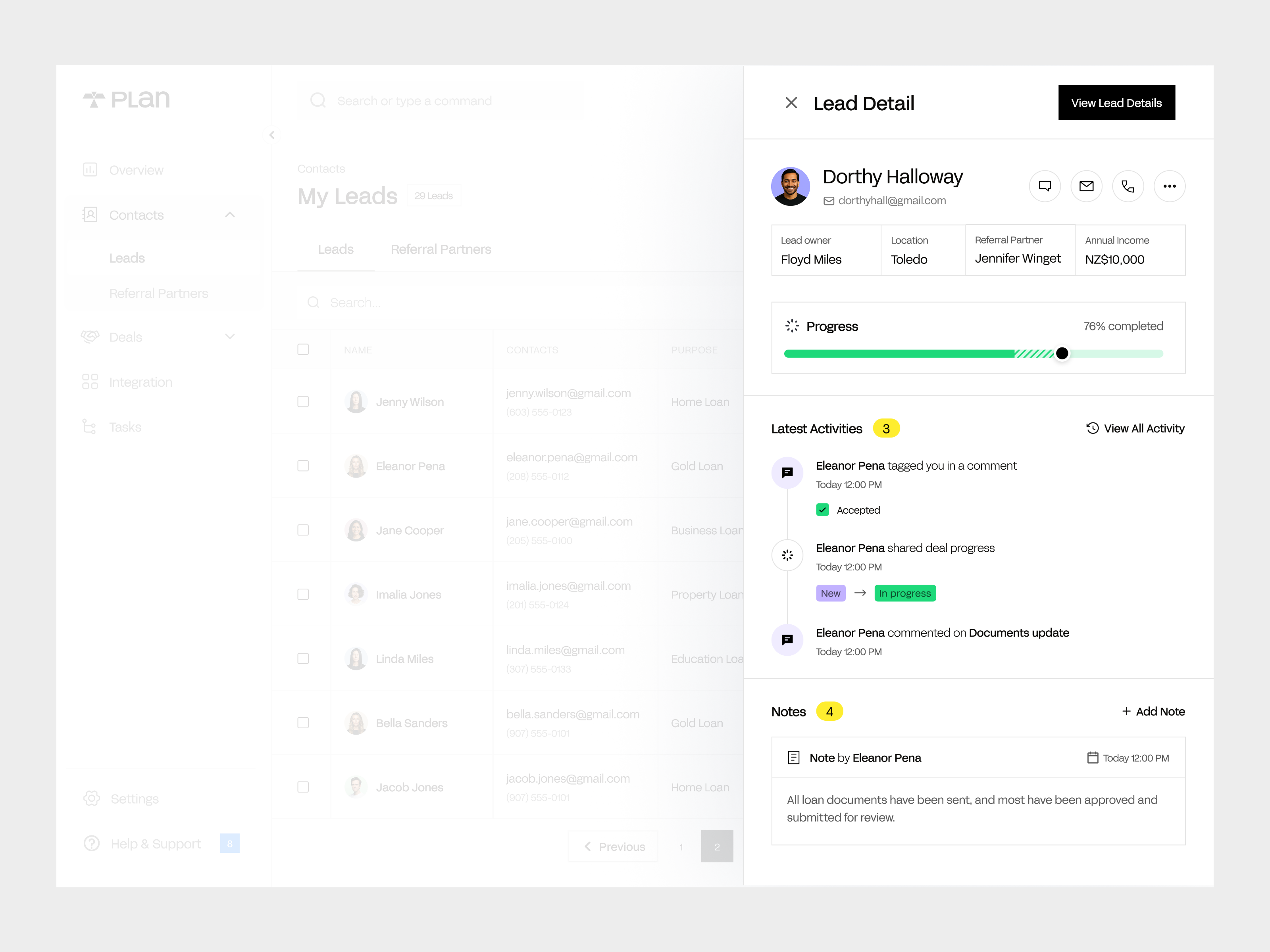 Example of Dashboard Design