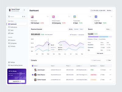 Hubly - CRM Dashboard ai analytics artificial intelligence b2b charts crm dashboard dipa inhouse graphs investment management marketing modern product design revenue saas sales startup uiux web app