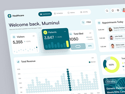 Healthcare Dashboard UI – Smart Patient Management admin template appointment clinic dashboard dashboard design dashboard ui design figma design health healthcare healthcare dashboard hospital dashboard medical medical dashboard medical web app patient saas ui design uiux web design