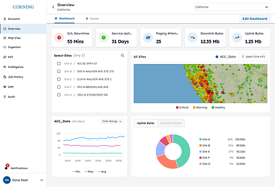 Region Dashboard account settings admin b2b dashboard navigation bar tiles