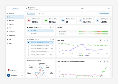 Site Dashboard admin dashboard navigation ui