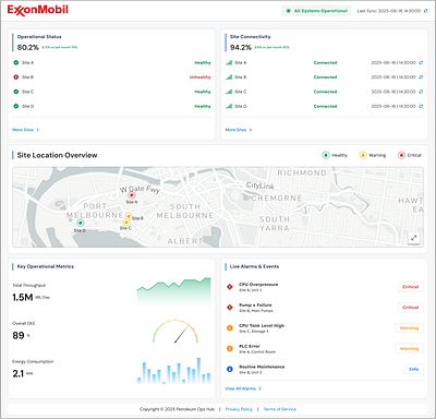 Telecom Network Management - Site Detail Interface b2b dashboard ui