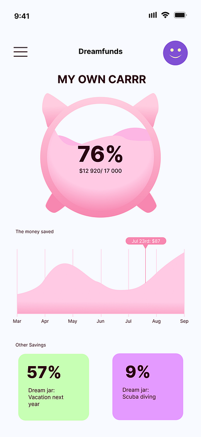 DAILY UI CHALLENGE Day 18: Analytics Chart dailyui design ui ux