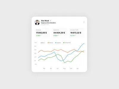 Investment Graph - UI ui