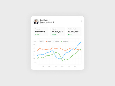 Investment Graph - UI ui