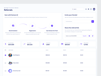 Referrals page - Horizon UI 2023 admin admin dashboard admin panel admin template affiliate card checkout dashboard marketing payment referrals shop table template ui users