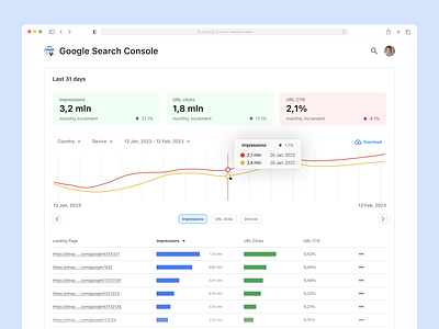 Google search console redesign branding chart clean console design google graphic design illustration interface product productdesign rebranding redesign search ui ux web design