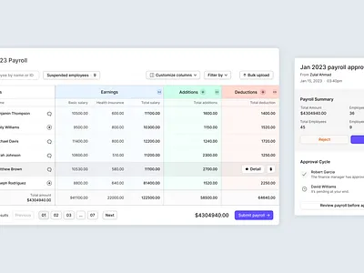 Employee Payroll columns data employee employee management employee payroll fintech hr hr management human resource payroll table tabular data