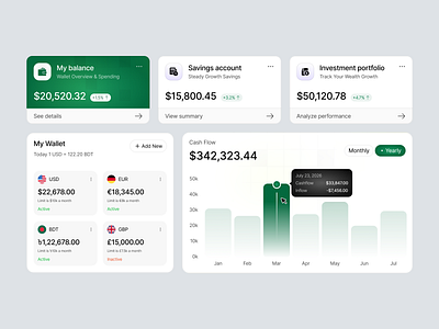 Finance Dashboard Analytics Design banking banking app dashboard dashboard design finance fintech fintech dashboard oripio product design saas dashboard sujon ui design ux audit web design