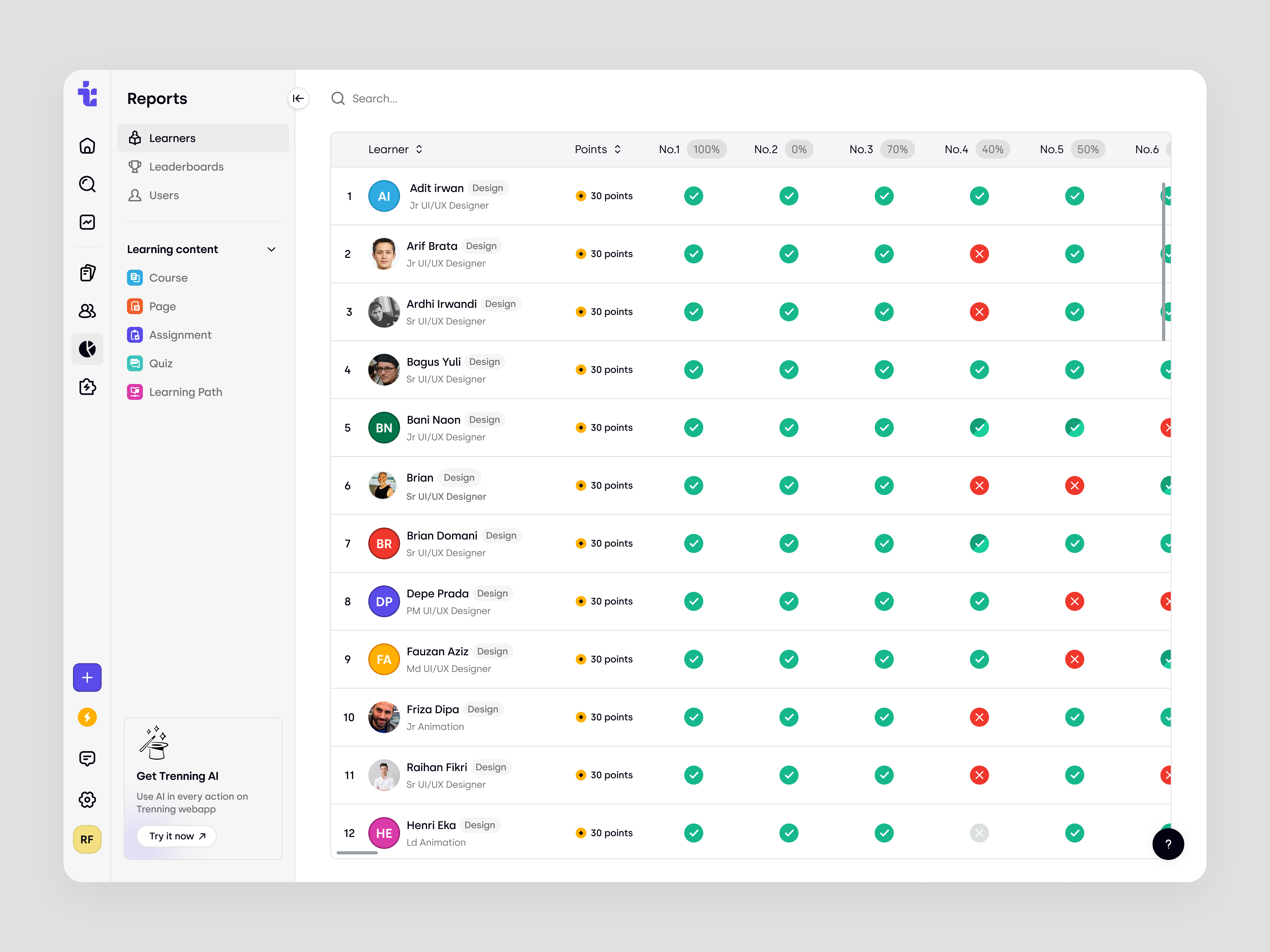 Trenning - Quiz Results & Analytics for Course Learners dashboard education education platform learning course learning management platform learning path lms online course performance analytics product design quiz report report analytics saas saas design student team training ui ux web app web design
