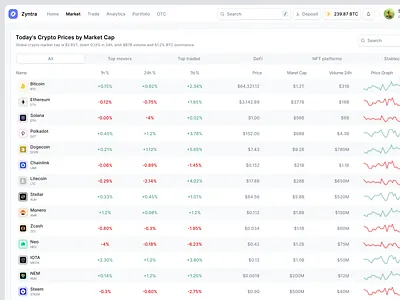 Crypto Dashboard Web App: Live Market Table & Price Movement blockchain crypto crypto app crypto dashboard crypto live market crypto market table crypto product app crypto saas app crypto table crypto web3 currency cryptocurrency dashboard fdf live market market price table product design saas table web3