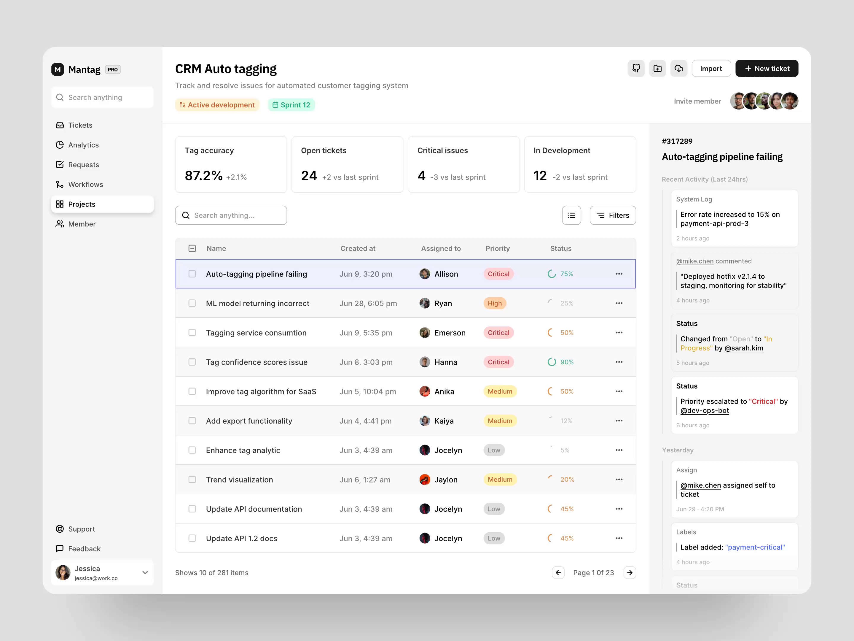 Example of CRM Auto tagging dashboard
